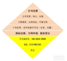 工商注冊及財稅代理服務 您的企業成長助手