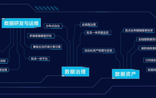 首次公開數(shù)據(jù)技術(shù)圖譜 火山引擎to B市場(chǎng)能力在數(shù)據(jù)處理與存儲(chǔ)服務(wù)中“長(zhǎng)出來”